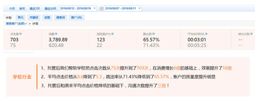 ��(j��ng)�r(ji��)�{(di��o)����Ч����(du��)��