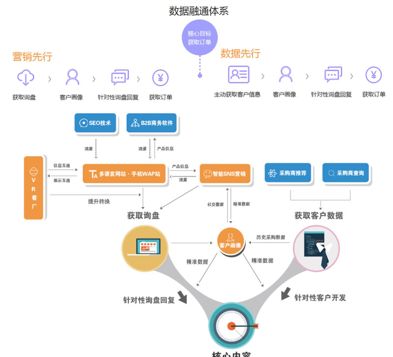 �|����܇���̈D